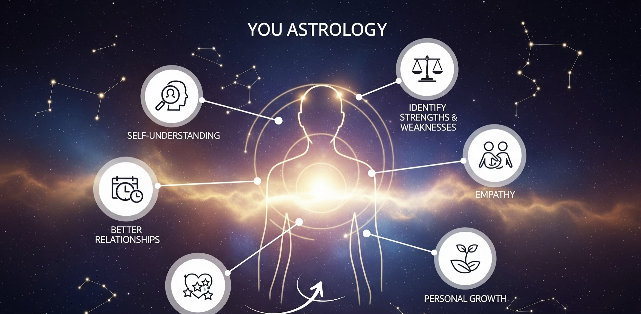 The Hidden Benefits of Astrology More Than Just Zodiac Signs