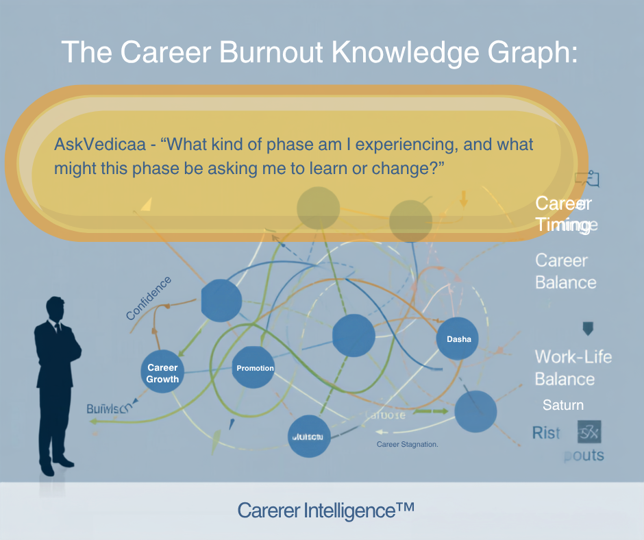 Career burnout, Well-being and Saturn