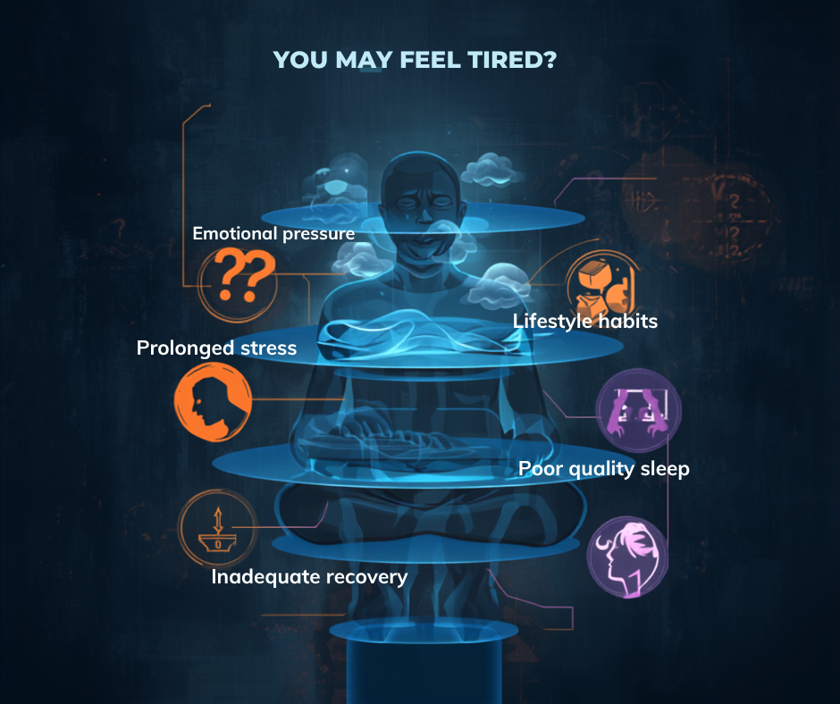 Why Am I Always Tired?